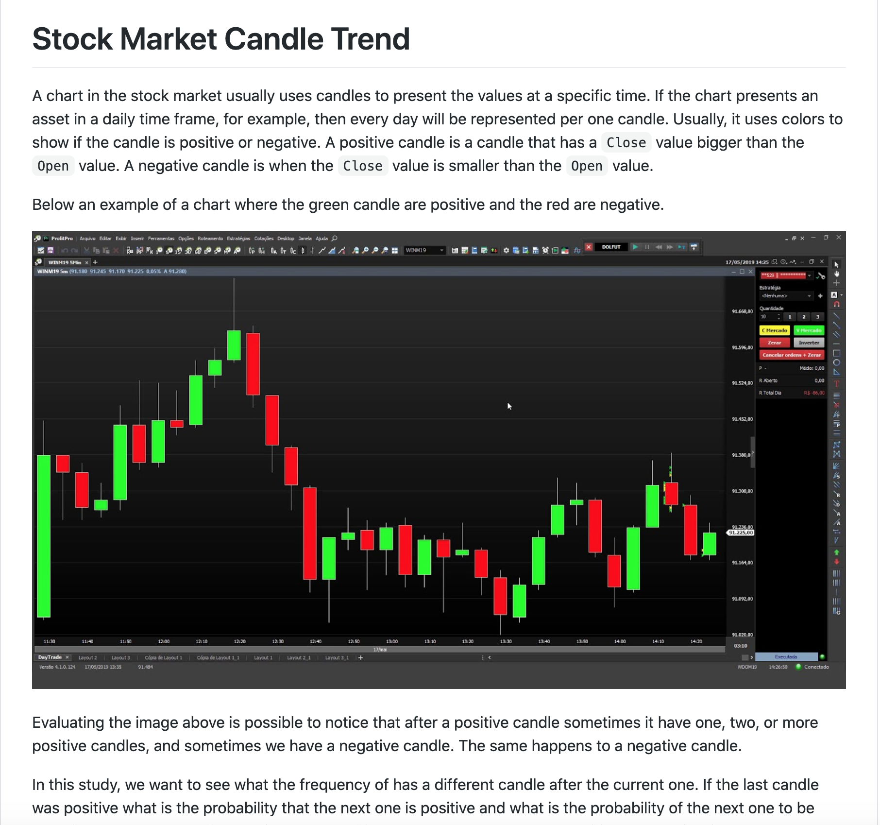 Stock market candles